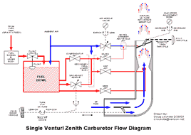 Flow Diagram Thumbnail